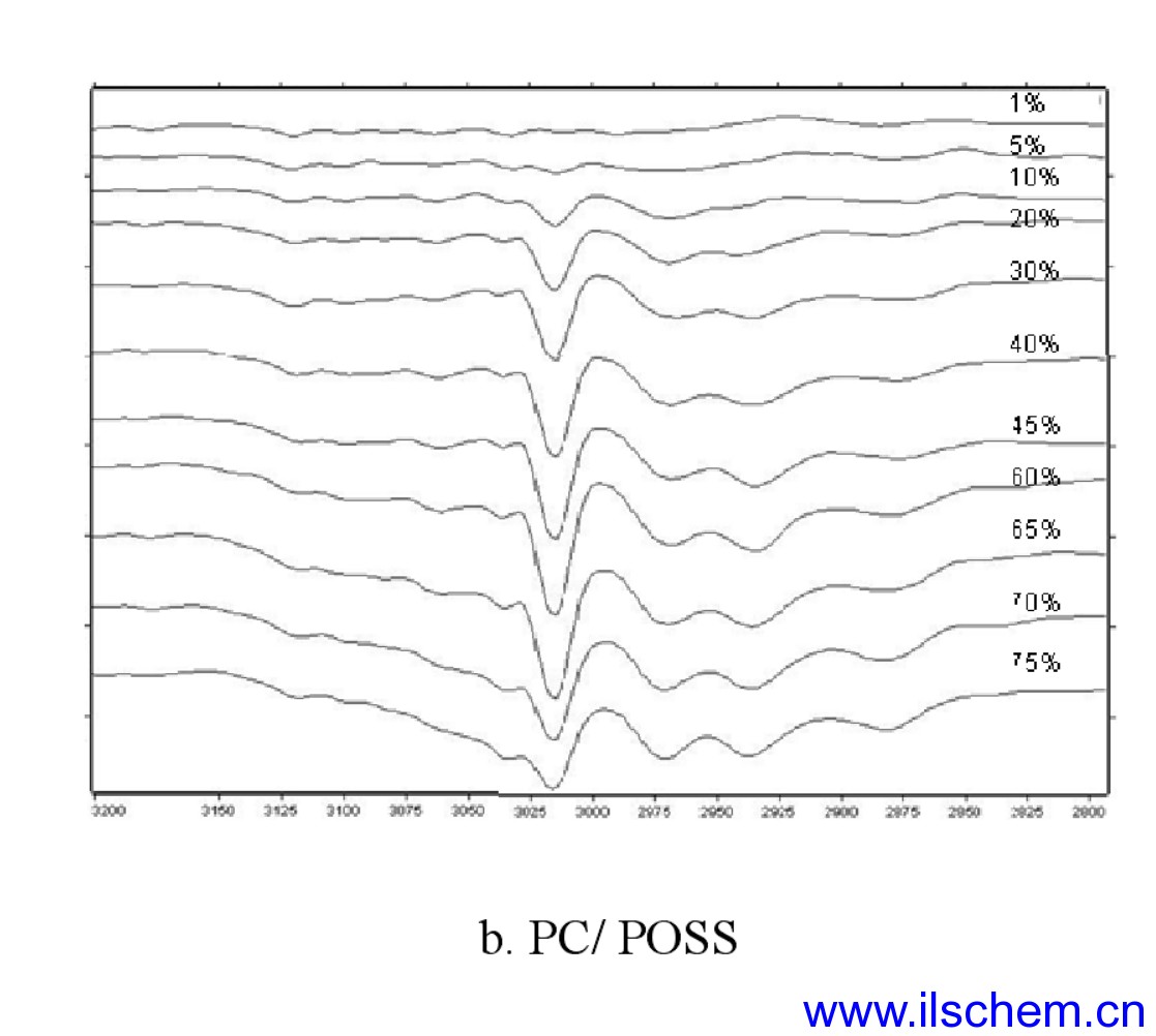 Monils - 默尼離子液體