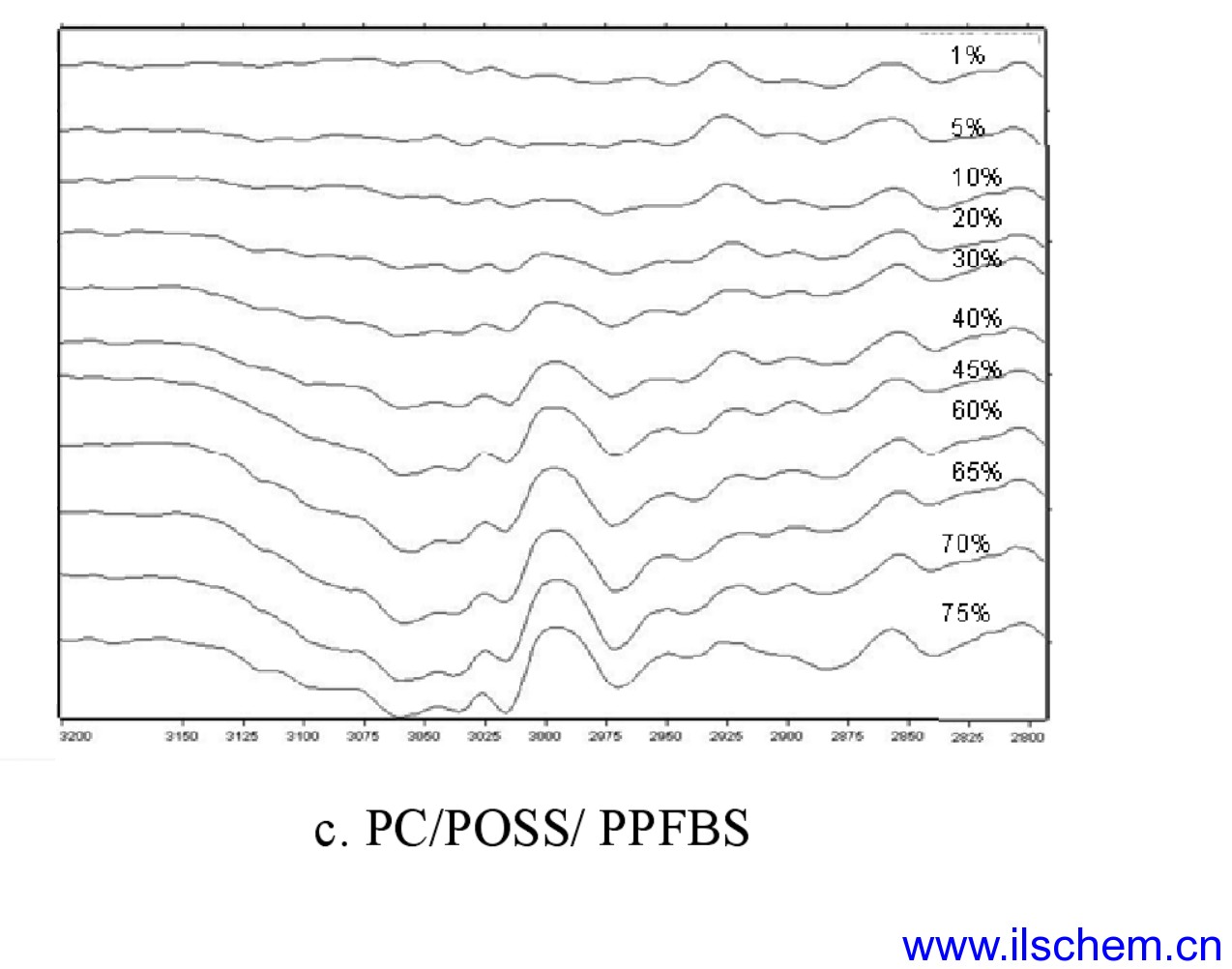 Monils - 默尼離子液體